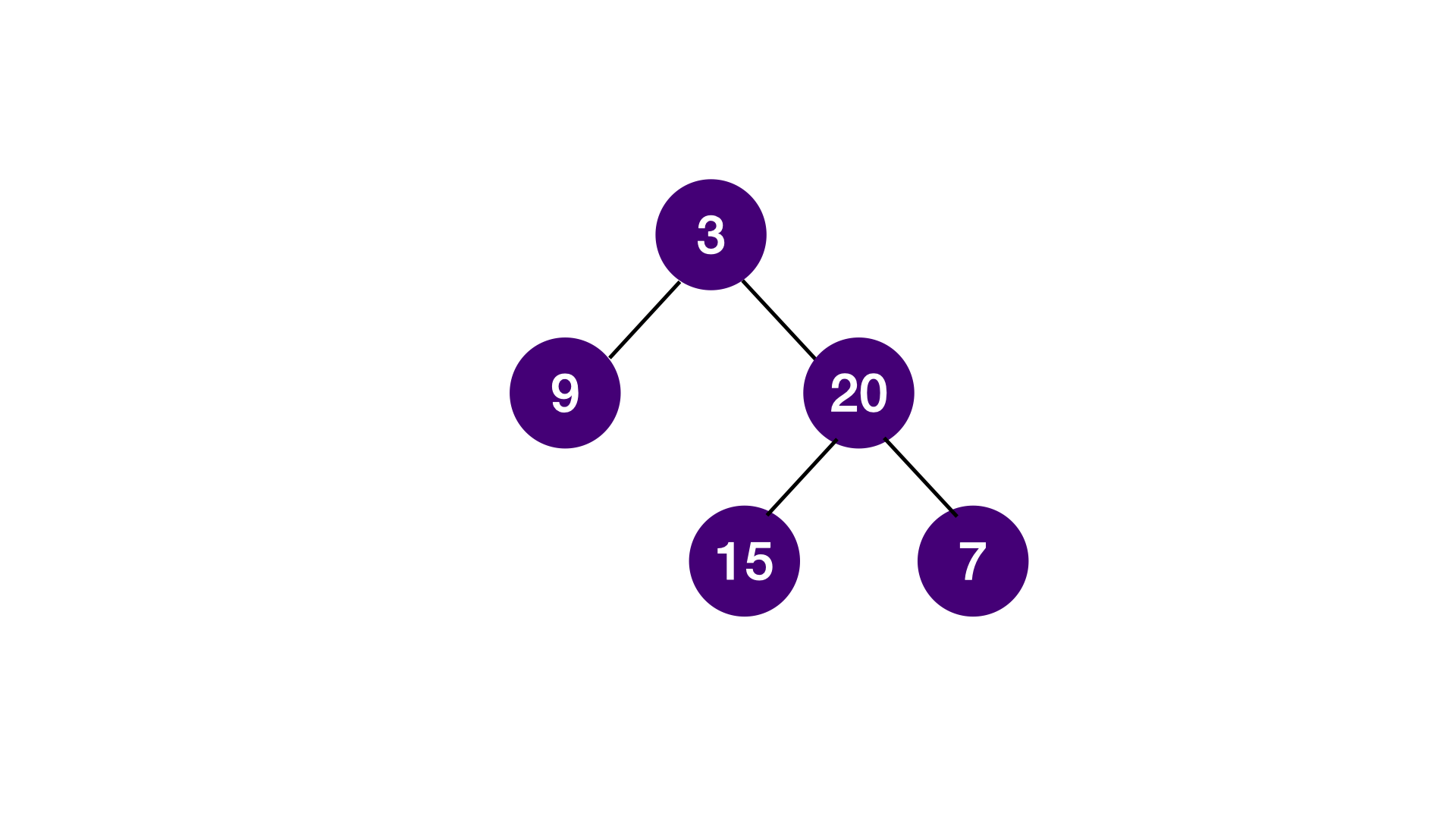 Construct Binary Tree from Preorder and Inorder Traversal